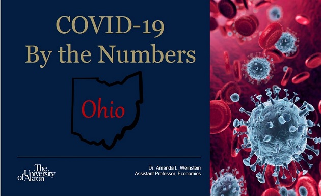 Dr. Weinstein's Coronavirus by the Numbers